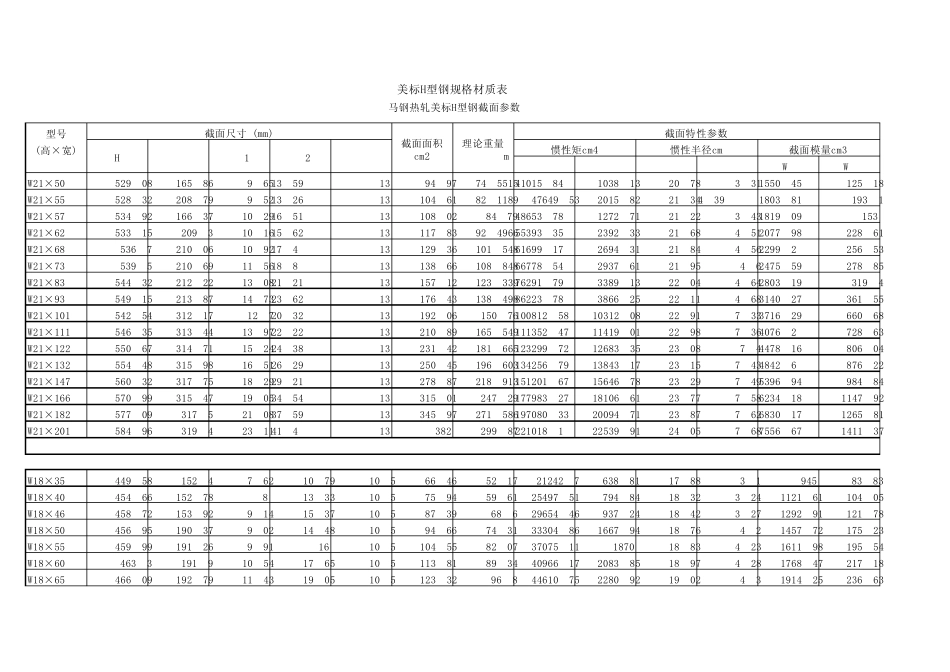 美标W型钢截面_第2页