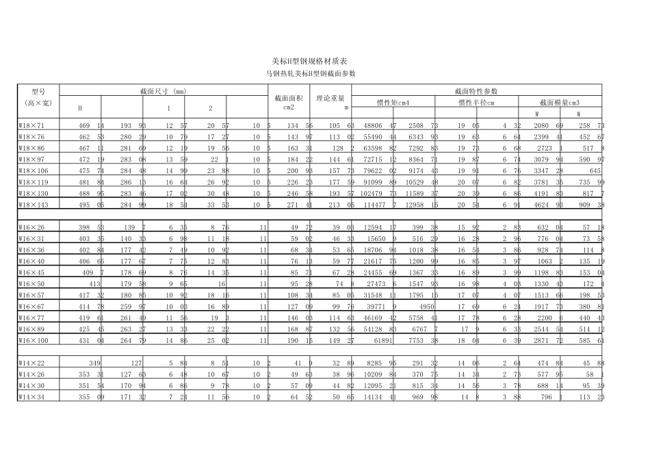 美标W型钢截面_第3页