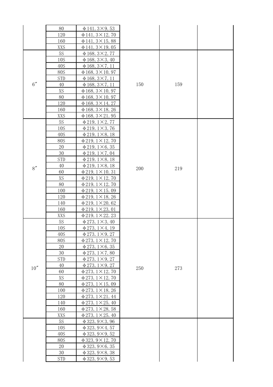 美标国标管道尺寸对照表_第3页