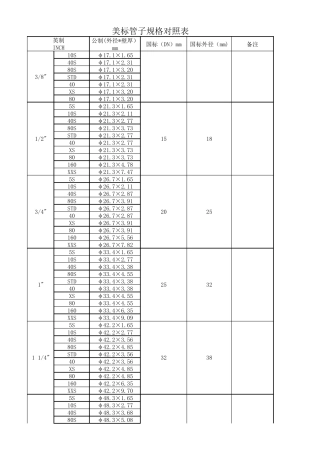 美标国标管道尺寸对照表