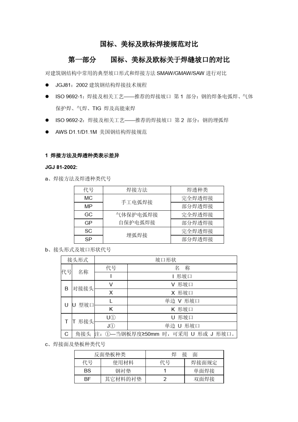 美标与国标焊接规范对比_第1页