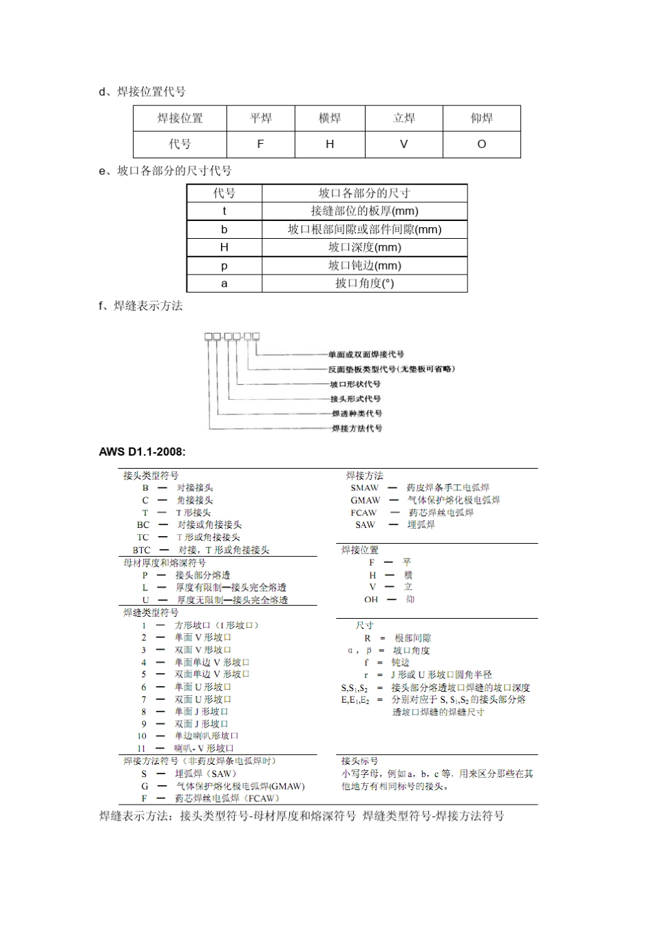 美标与国标焊接规范对比_第2页