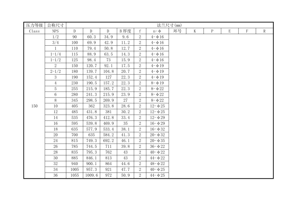 美标法兰(ASMEB16.52009)_第2页