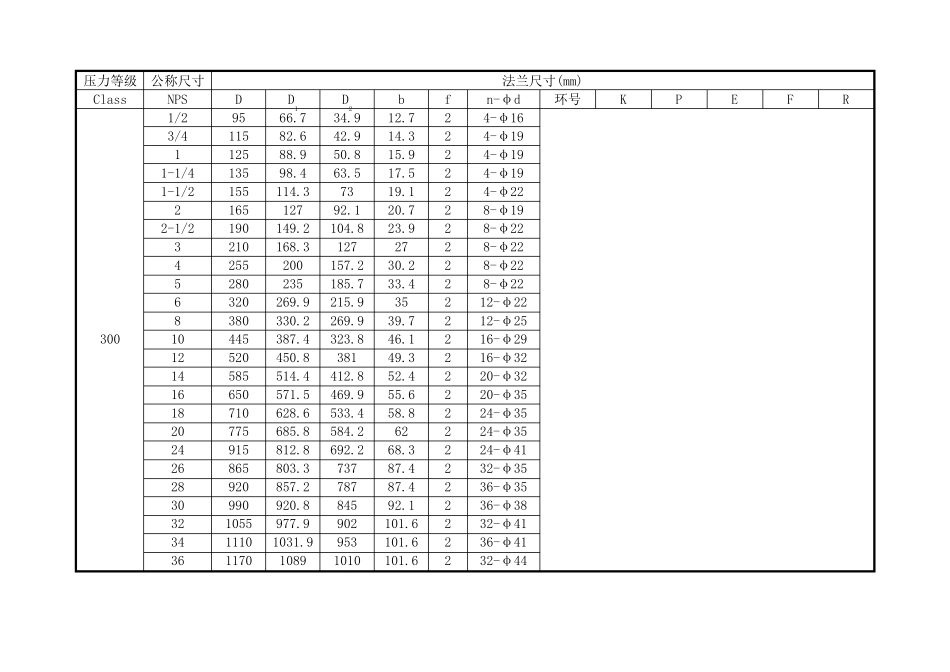 美标法兰(ASMEB16.52009)_第3页