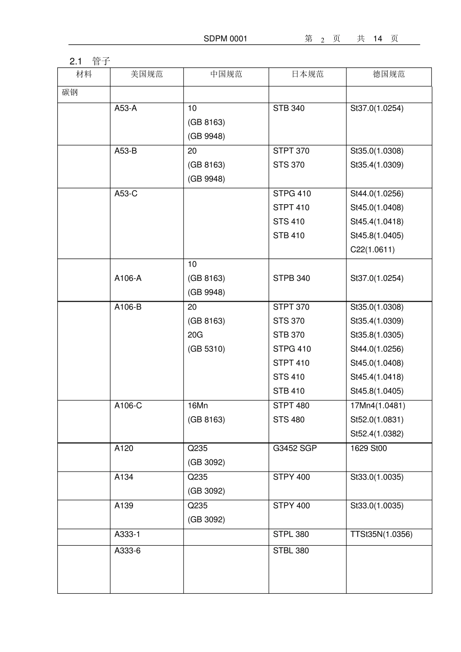 美标材料钢号对照_第2页