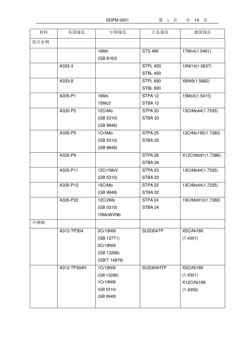 美标材料钢号对照_第3页