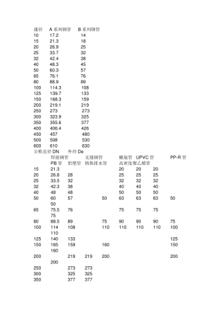 美标法兰,A系列管