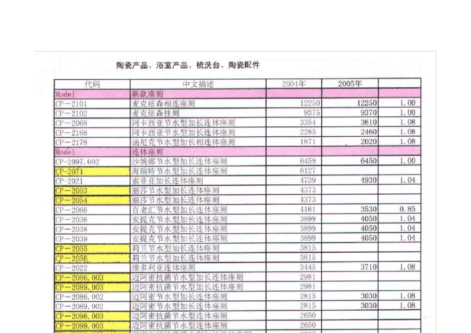 美标洁具报价单_第2页