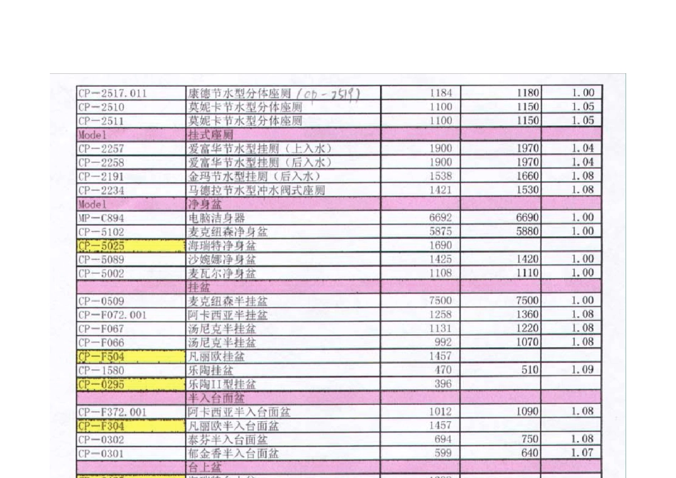 美标洁具报价单_第3页