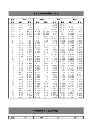 美标线径与国标对照