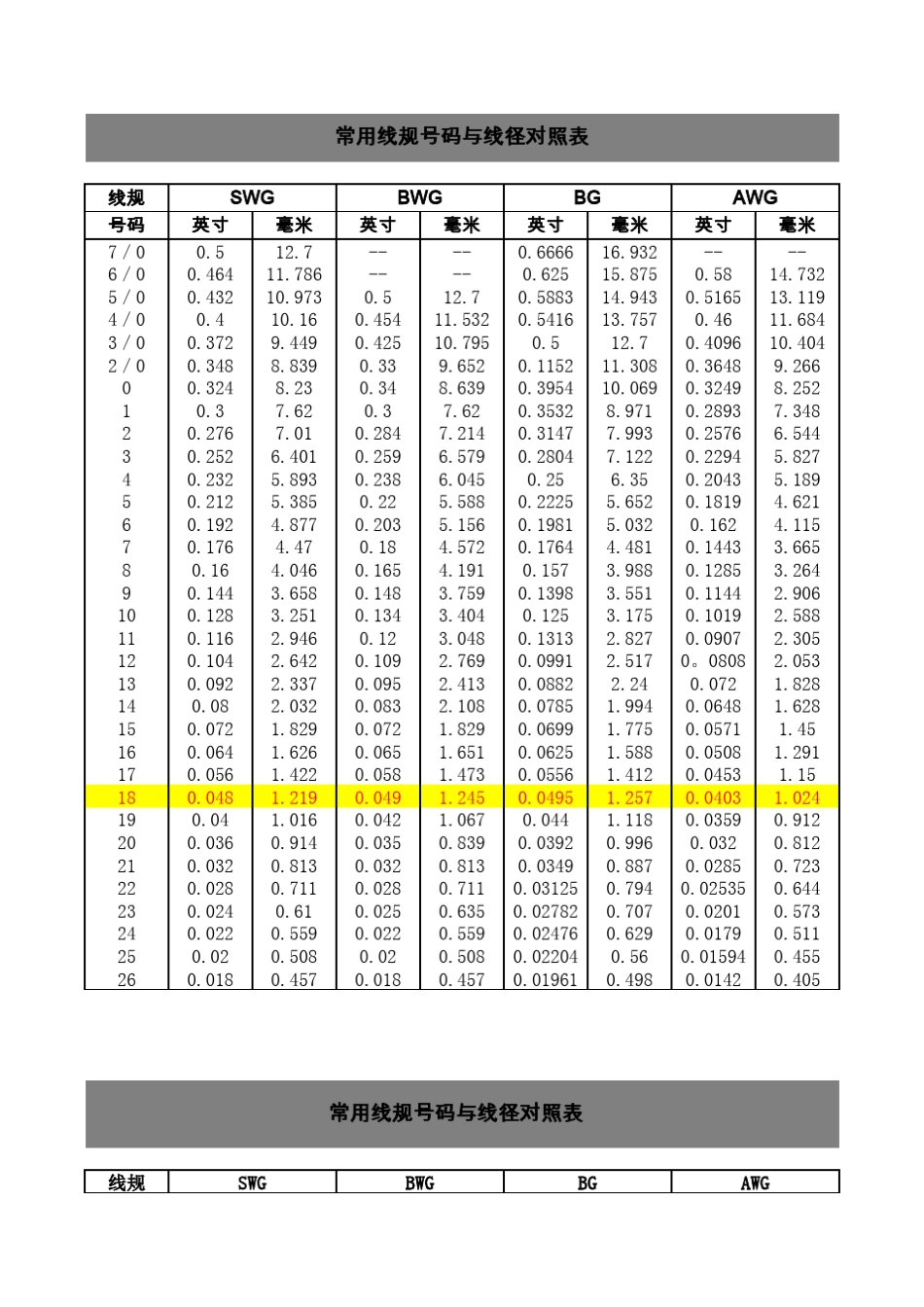 美标线径与国标对照及导线介绍_第1页