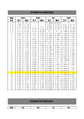 美标线径与国标对照及导线介绍