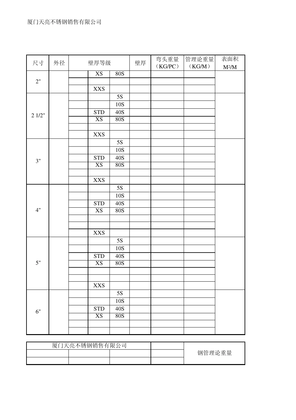 美标钢管壁厚等级+_第2页