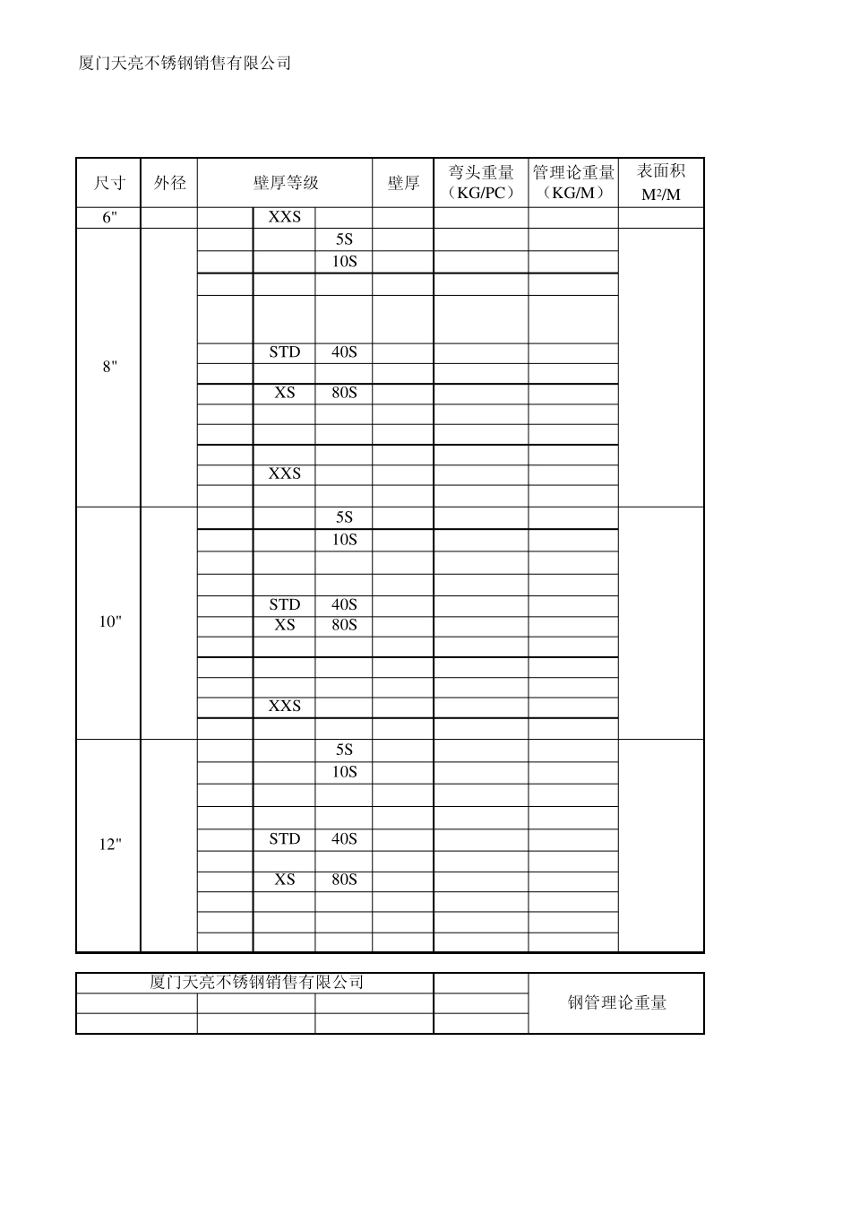 美标钢管壁厚等级+_第3页