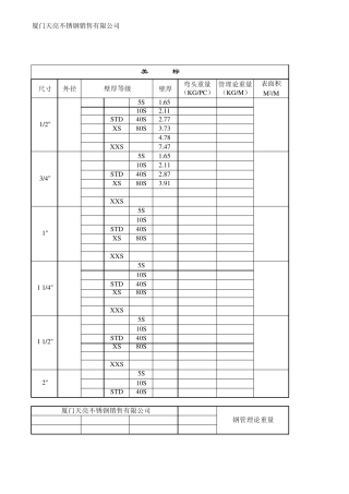 美标钢管壁厚等级+