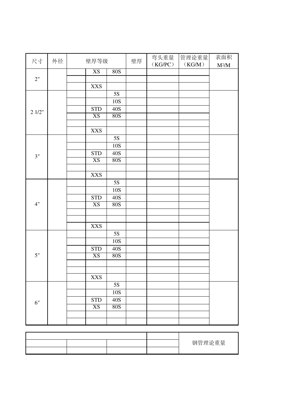 美标钢管壁厚等级_第2页