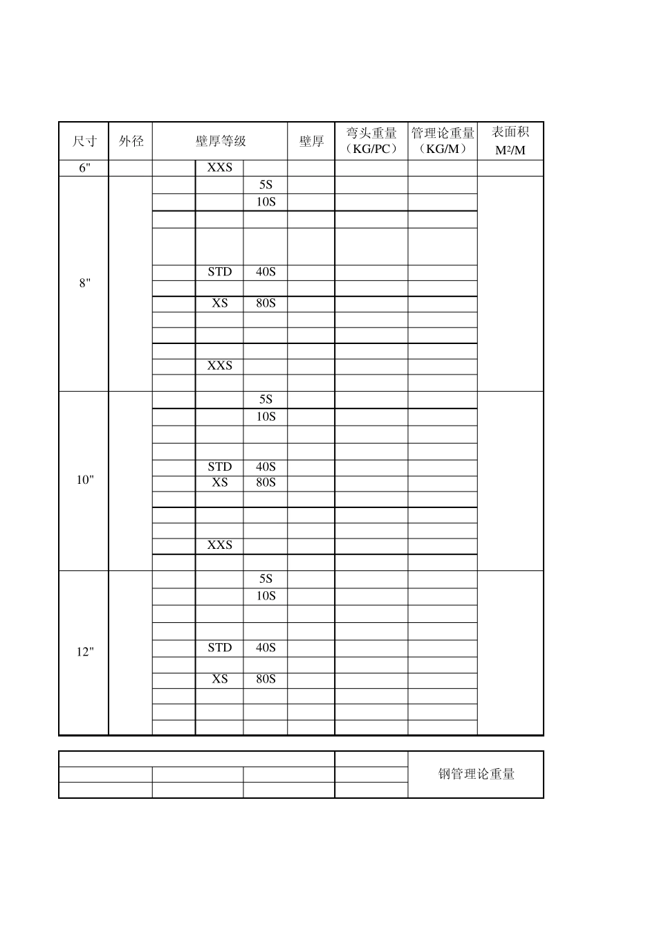 美标钢管壁厚等级_第3页