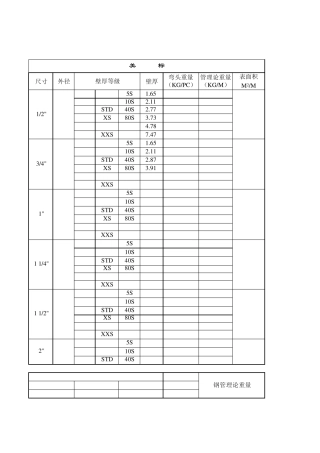 美标钢管壁厚等级