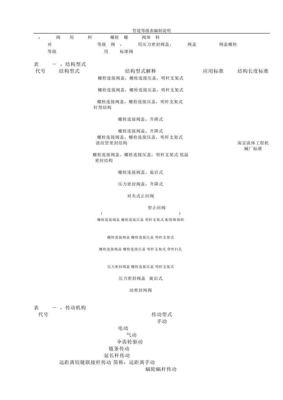 美标阀门型号说明_第2页