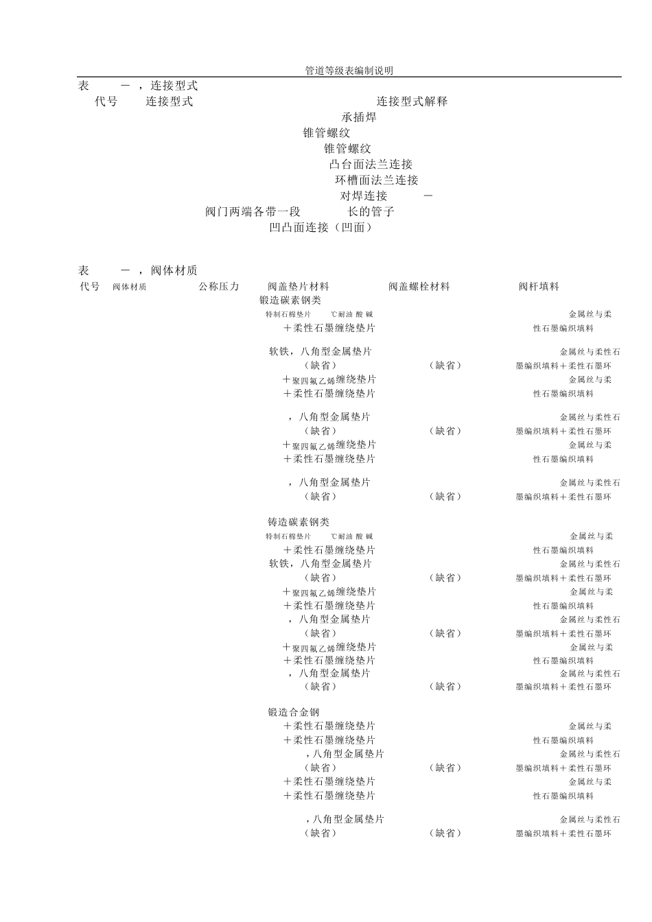 美标阀门型号说明_第3页