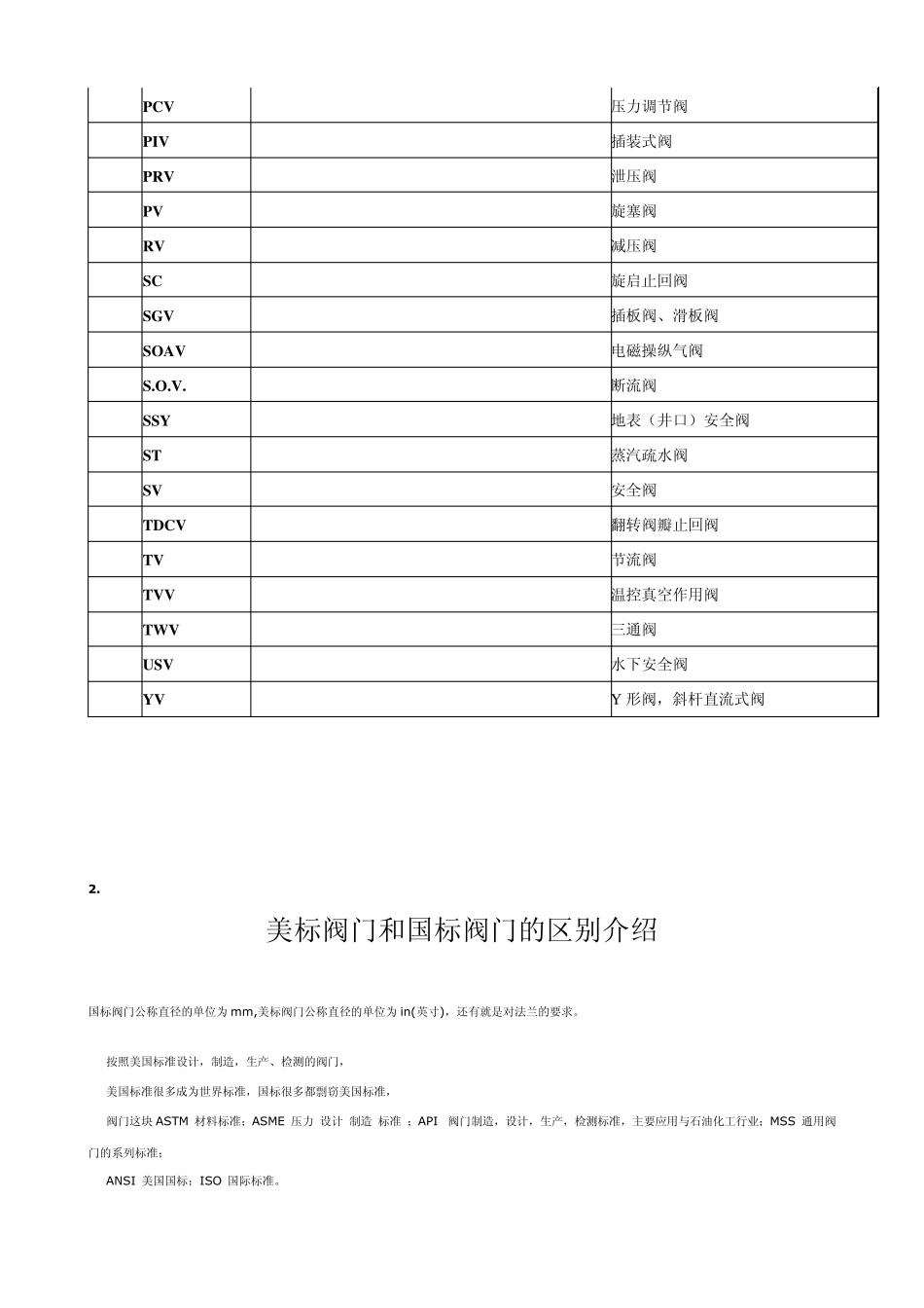 美标阀门的结构型式表_第2页