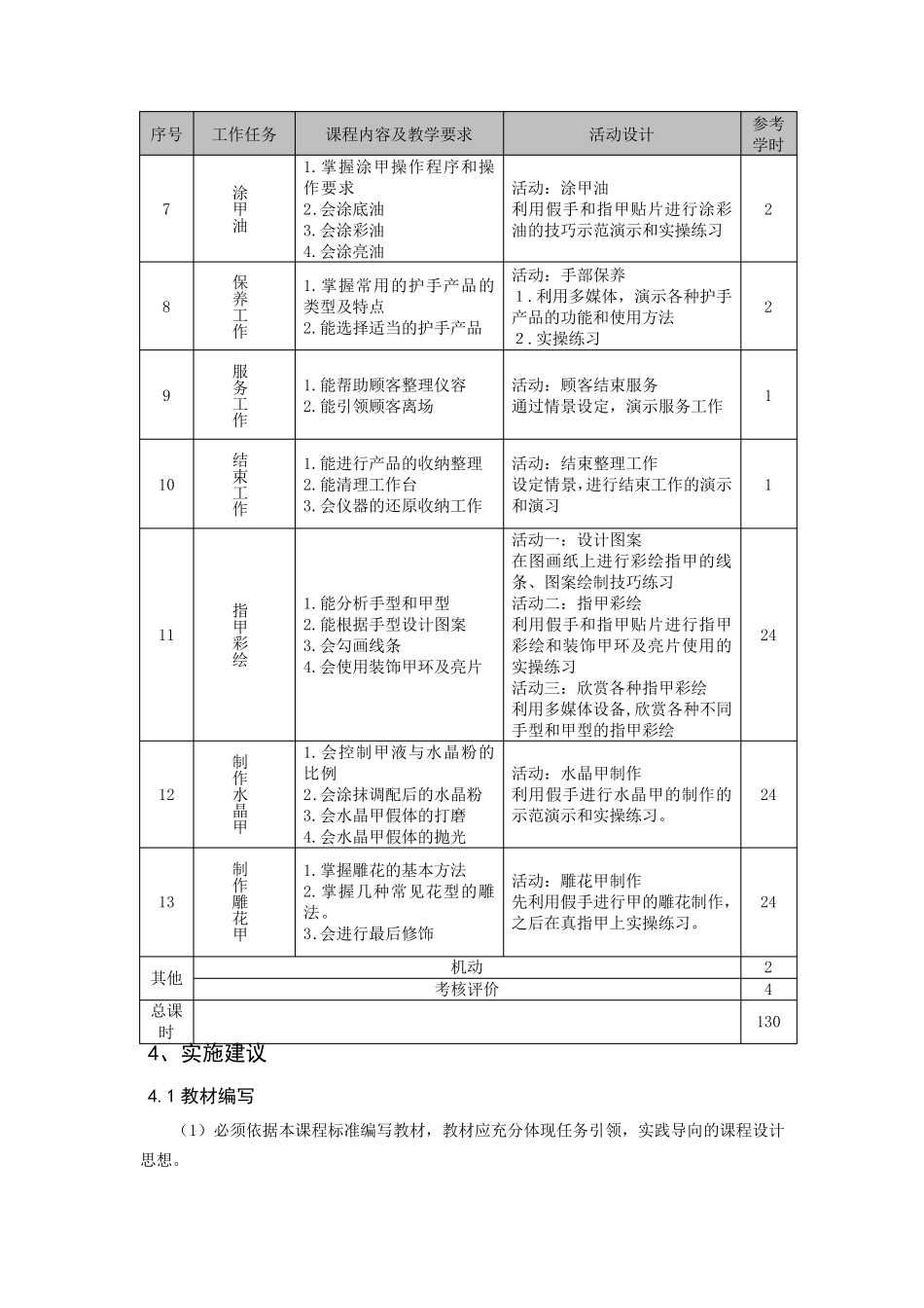 美甲技术课程标准_第3页