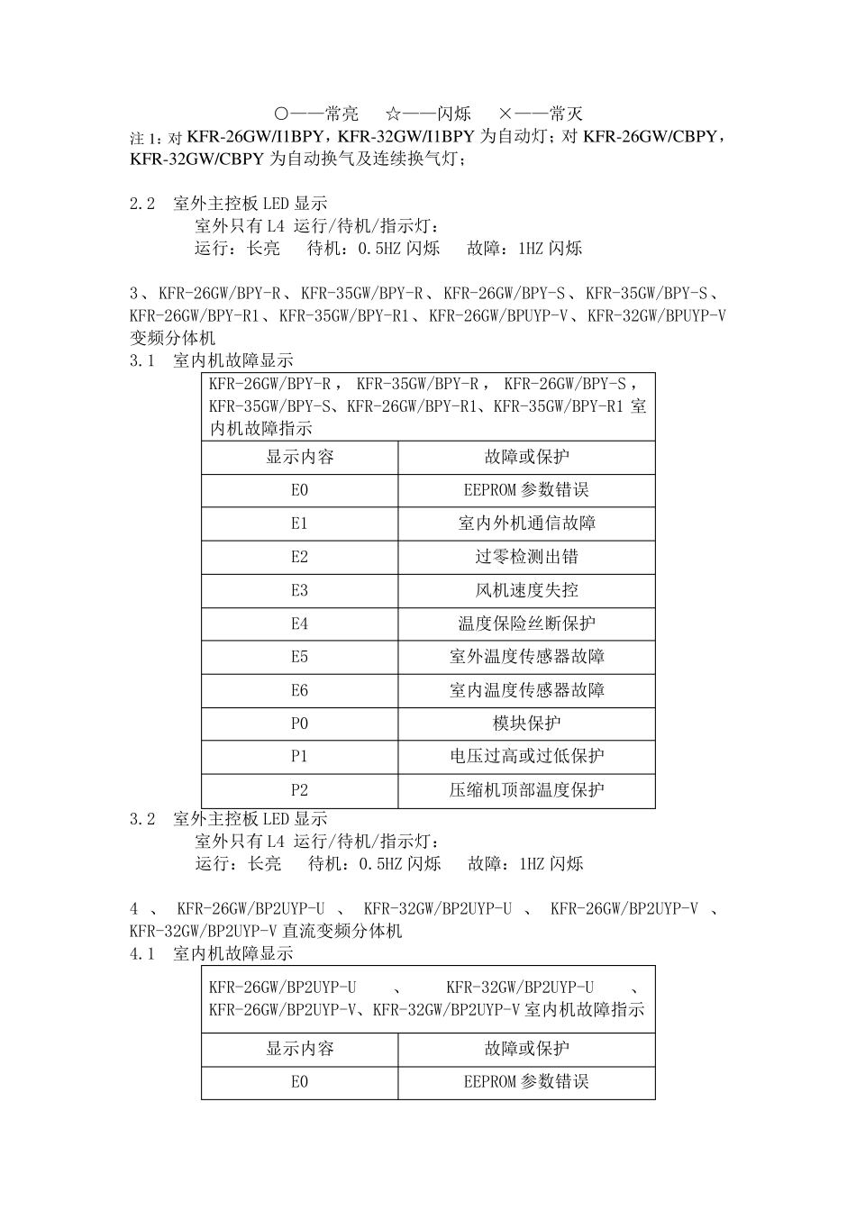 美的变频空调故障代码汇总表_第3页
