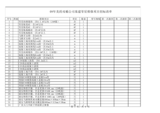 美的洗衣机合肥双桶公司零星基建维修项目招标清单