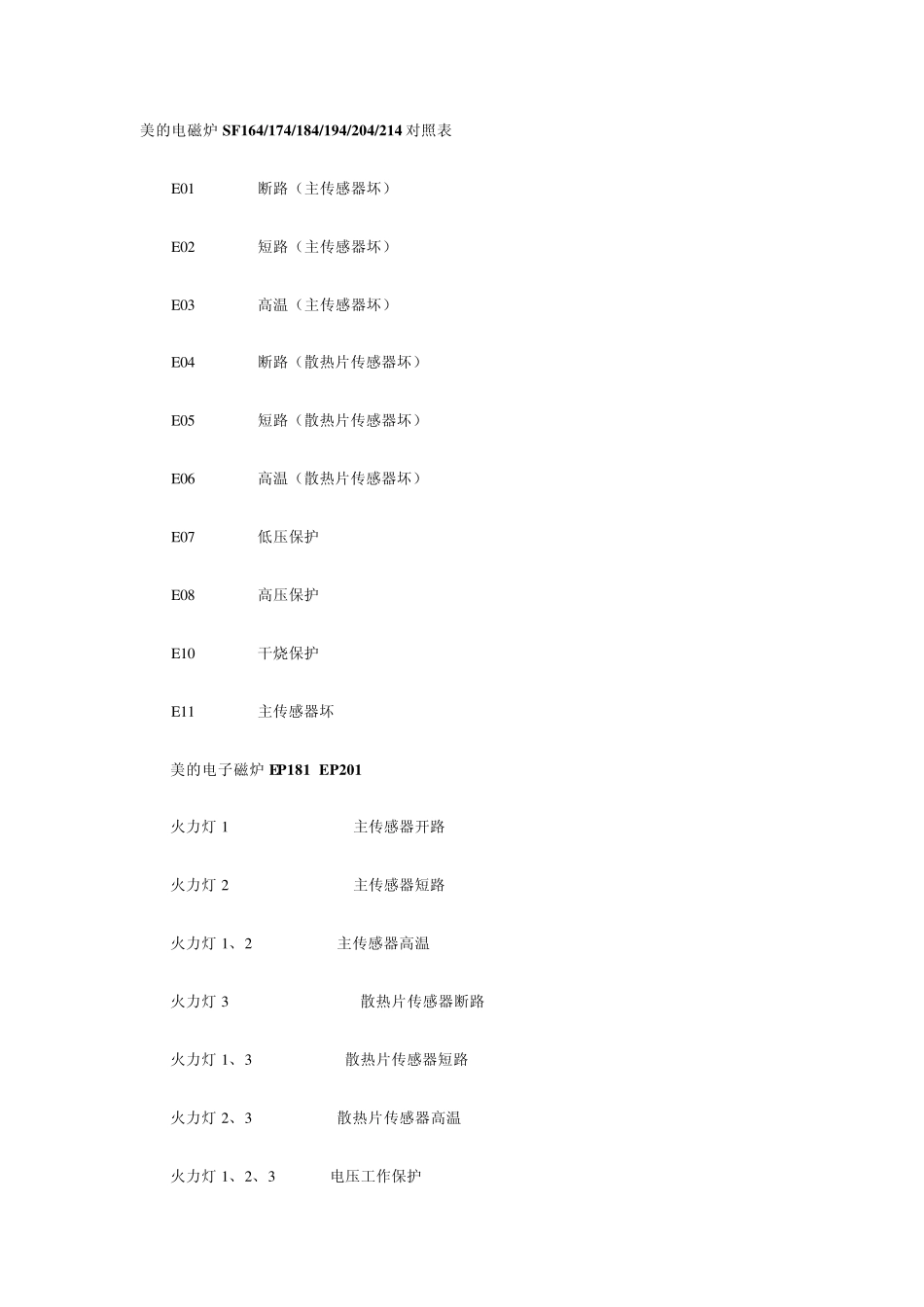 美的电磁炉故障代码大全_第3页