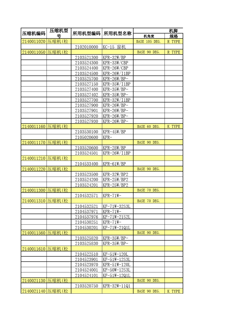 美的空调常用压缩机及其对应机型_第1页