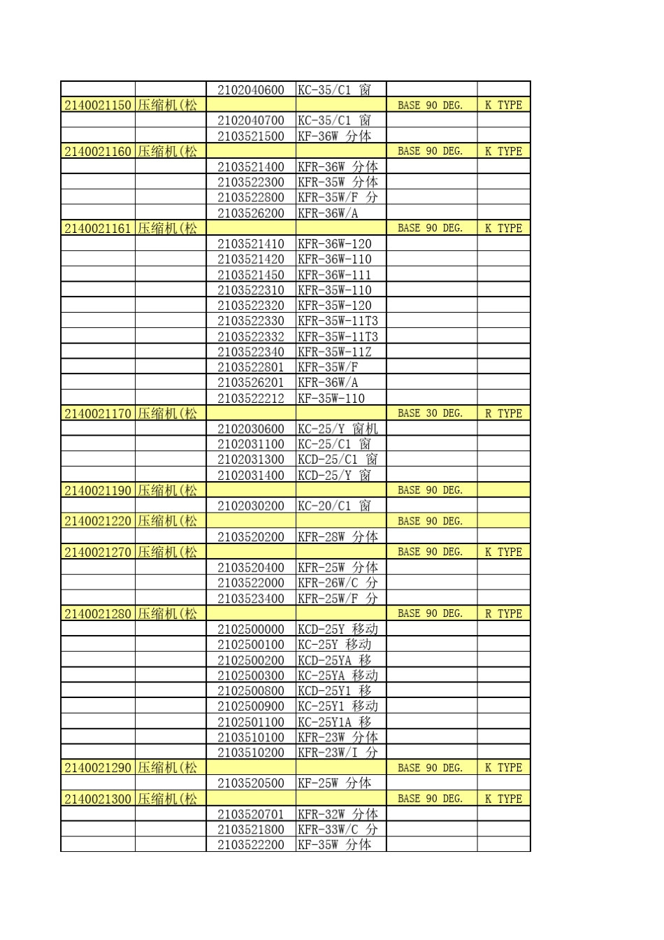 美的空调常用压缩机及其对应机型_第2页