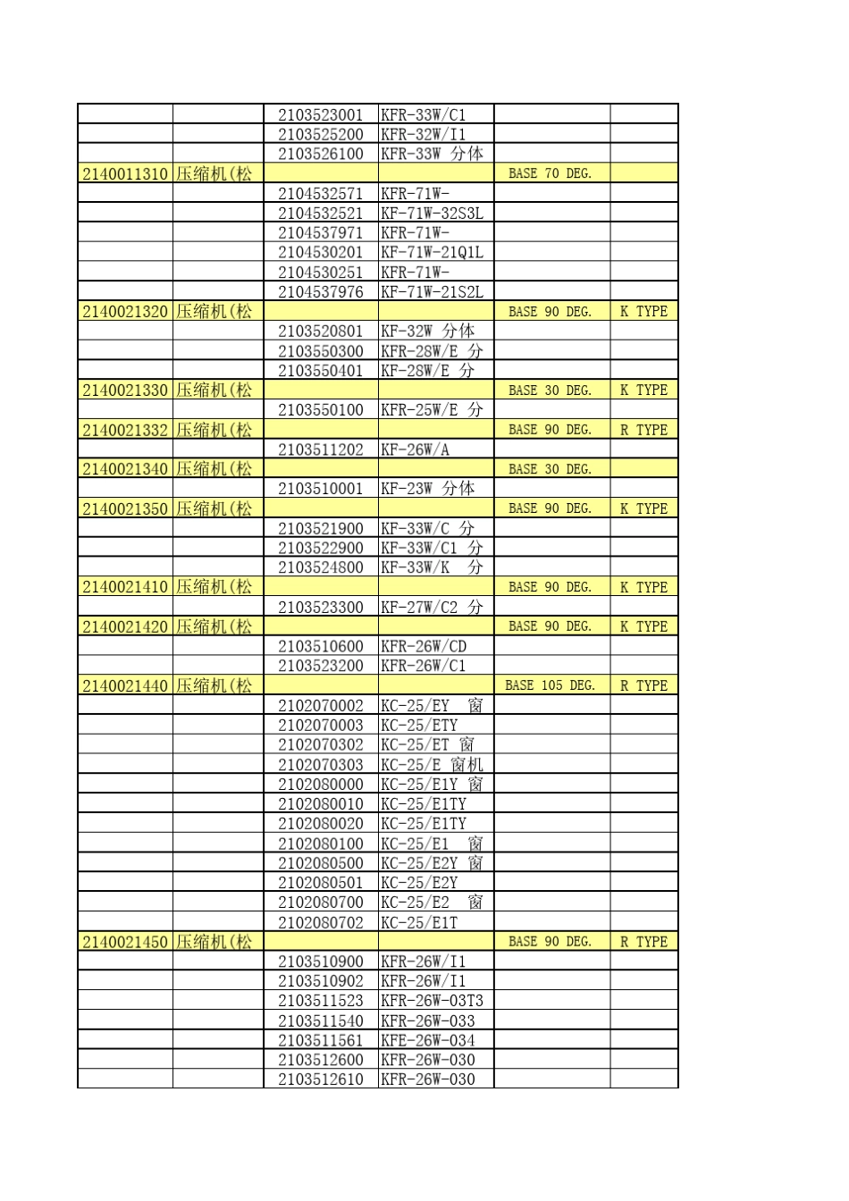 美的空调常用压缩机及其对应机型_第3页