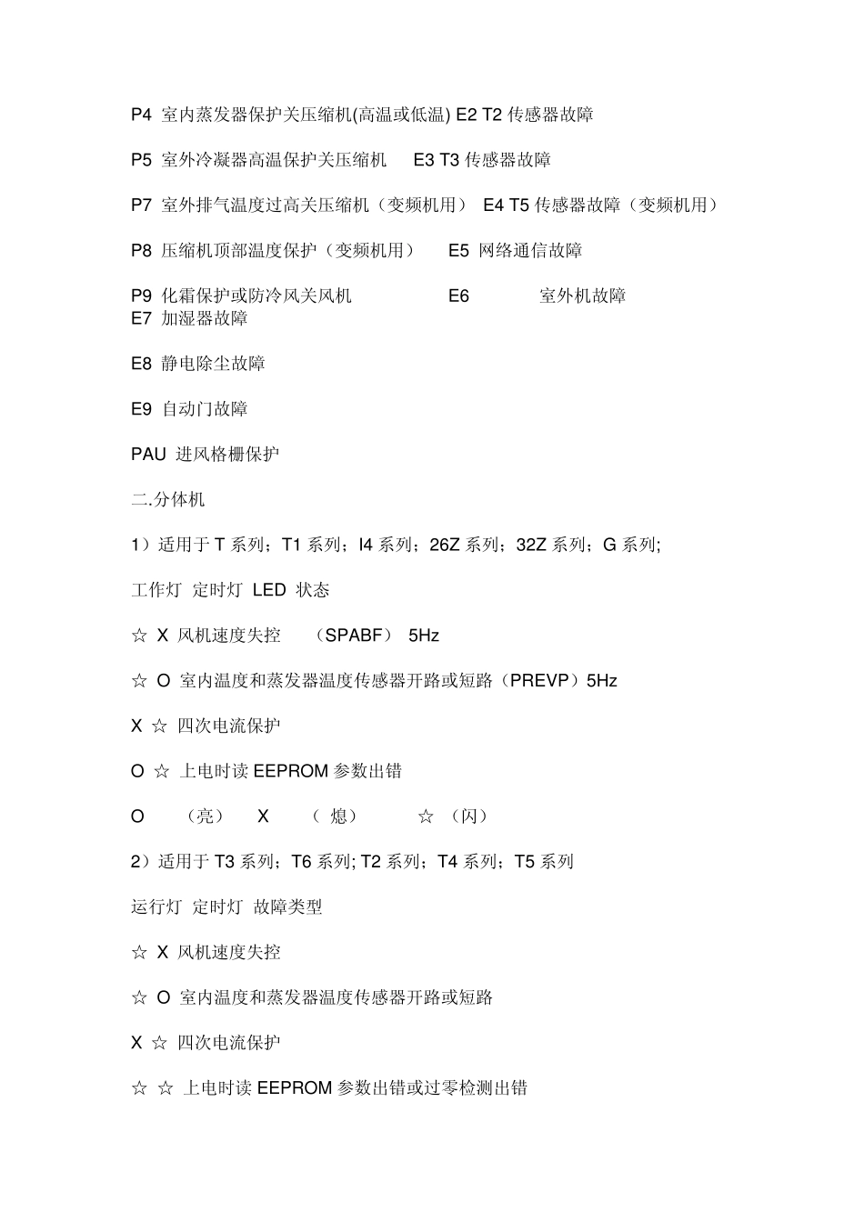 美的空调故障代码_第2页