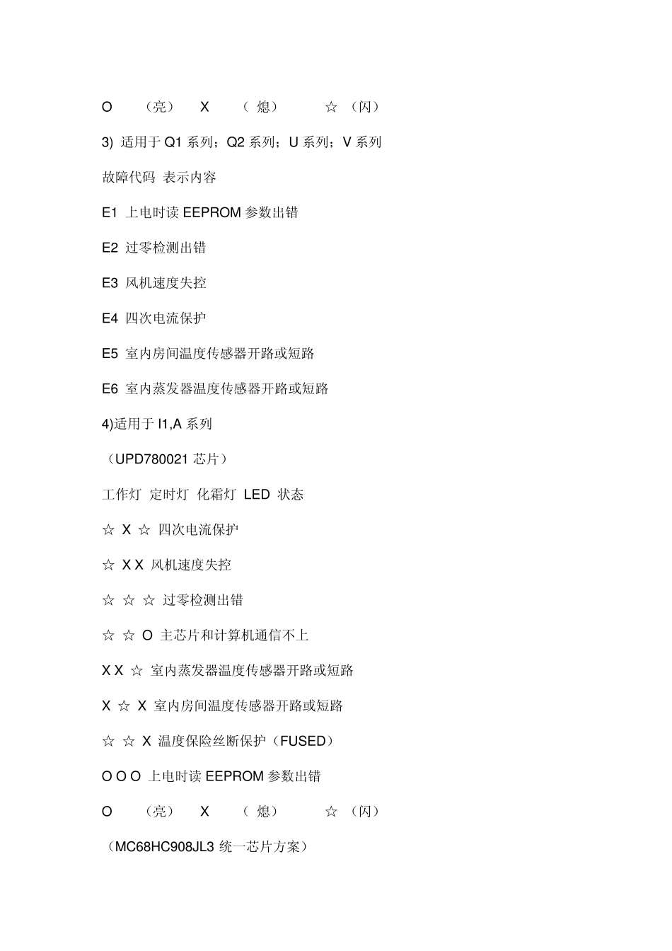 美的空调故障代码_第3页