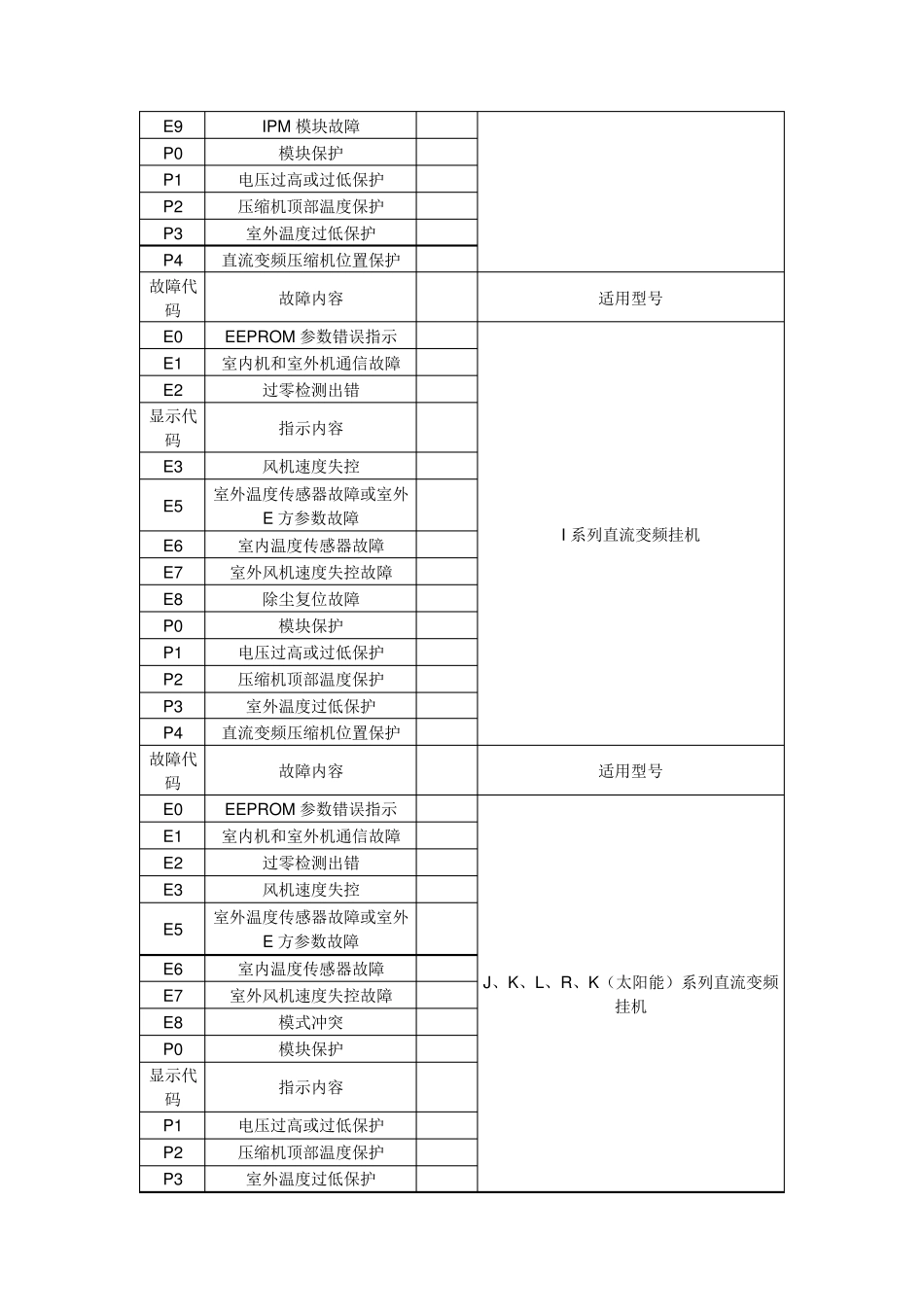 美的空调故障代码美的5p故障代码_第2页