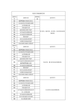 美的空调故障代码美的5p故障代码