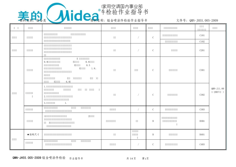 美的钣金喷涂件检验作业指导书内部资料_第1页