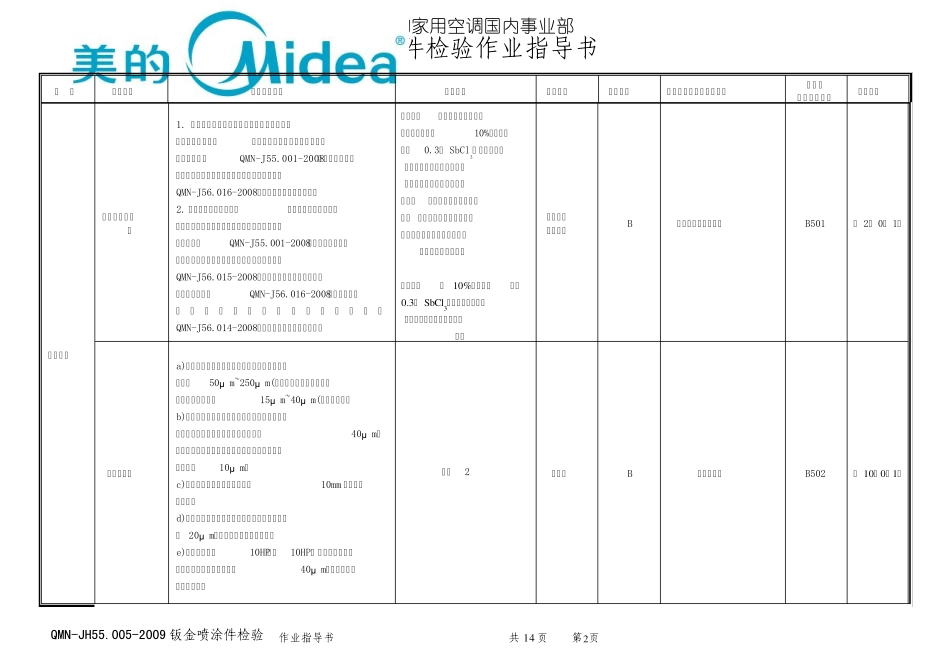 美的钣金喷涂件检验作业指导书内部资料_第2页