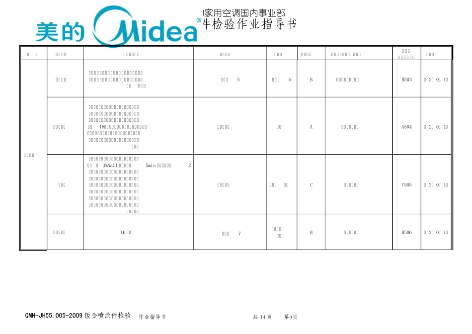 美的钣金喷涂件检验作业指导书内部资料_第3页