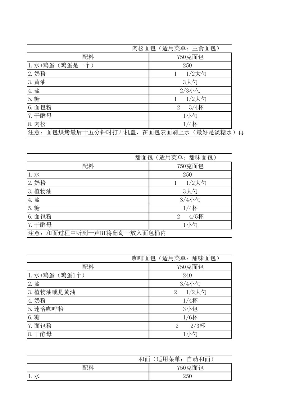 美的面包机做面包食谱_第2页