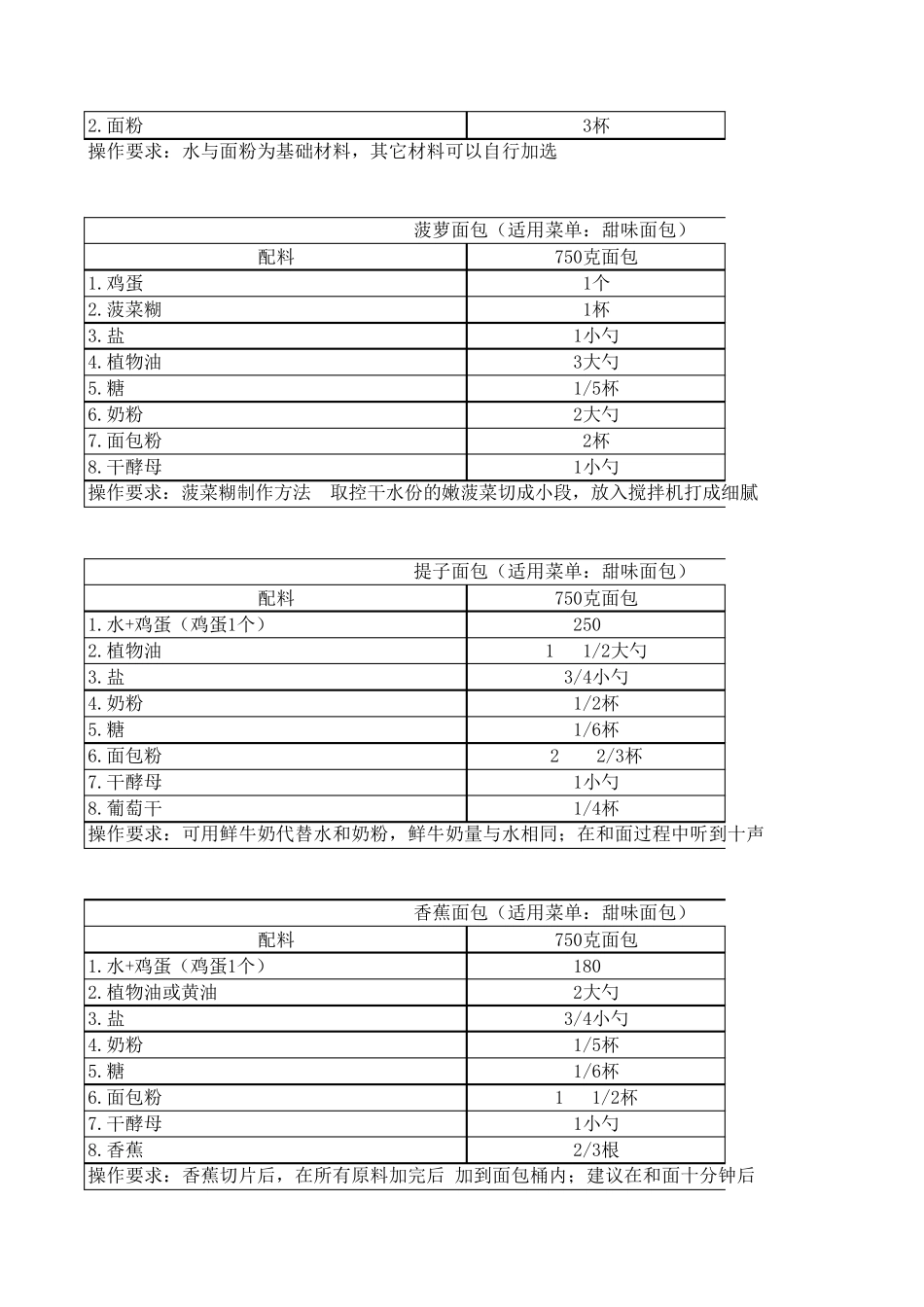 美的面包机做面包食谱_第3页