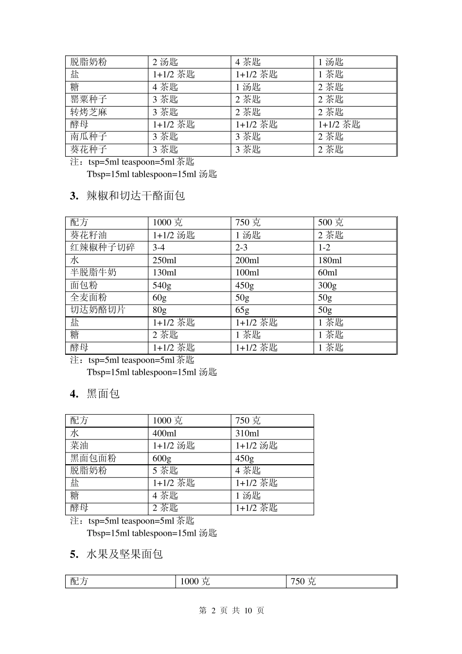 美的面包机花样面包配方_第2页