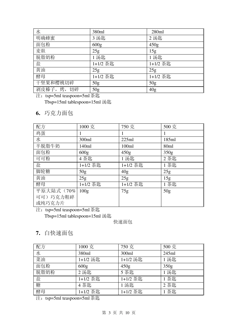 美的面包机花样面包配方_第3页