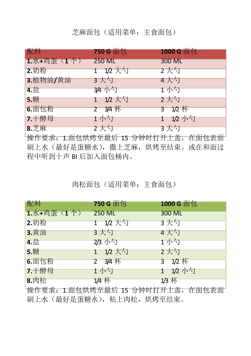 美的面包机食谱_第2页