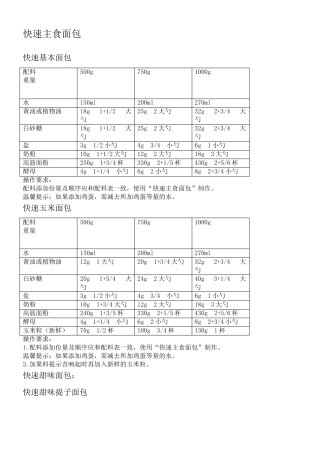 美的面包机食谱电子版