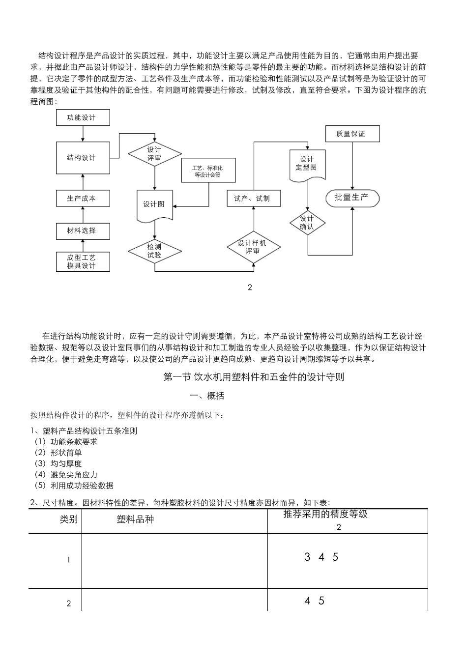 美的饮水机结构设计守则_第2页