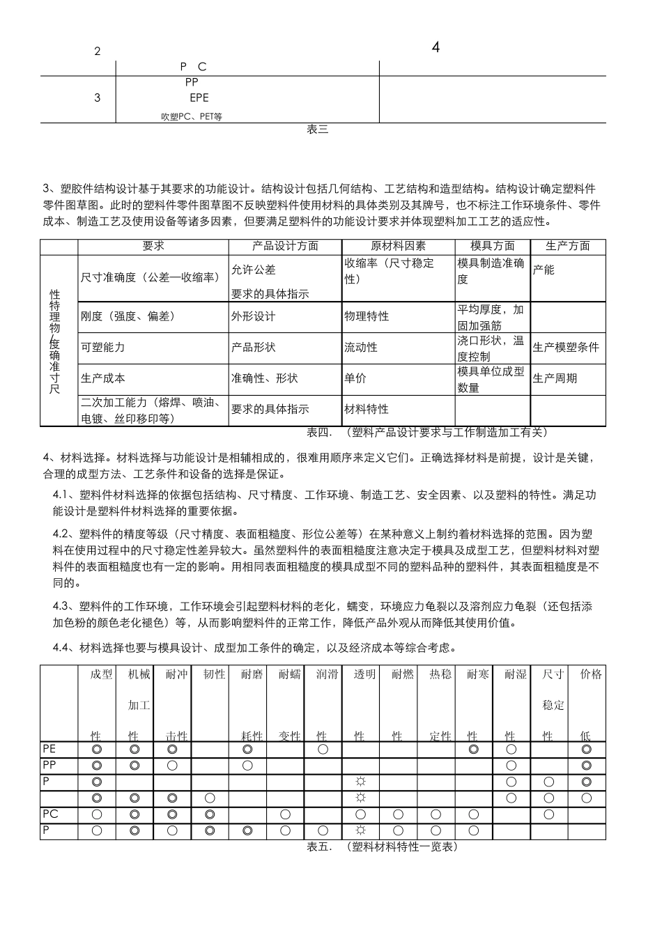 美的饮水机结构设计守则_第3页