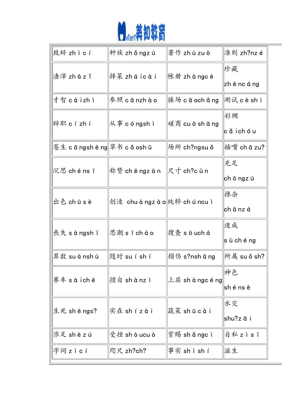 美知对外汉语外国人学汉语发音练习_第2页