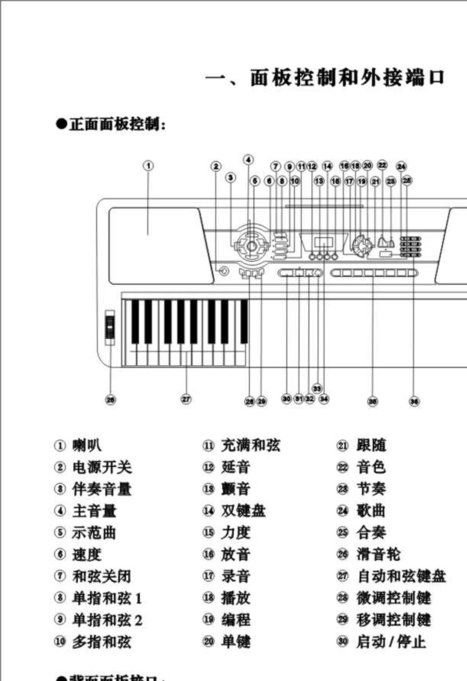 美科MK928电子琴使用说明书_第3页