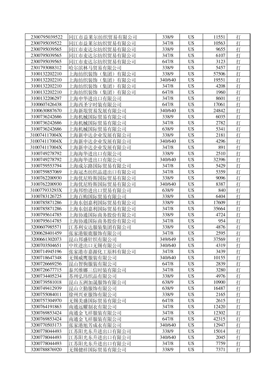 美纺织品协议招标初步中标结果_第2页